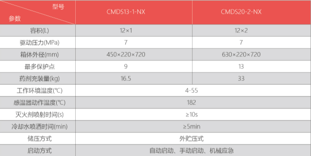 CMDS型廚房設備滅火裝置